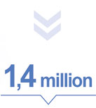 1,4 million