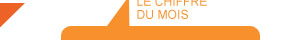 LE CHIFFRE DU MOIS