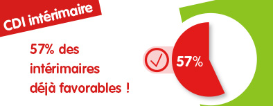 CDI intérimaire étude